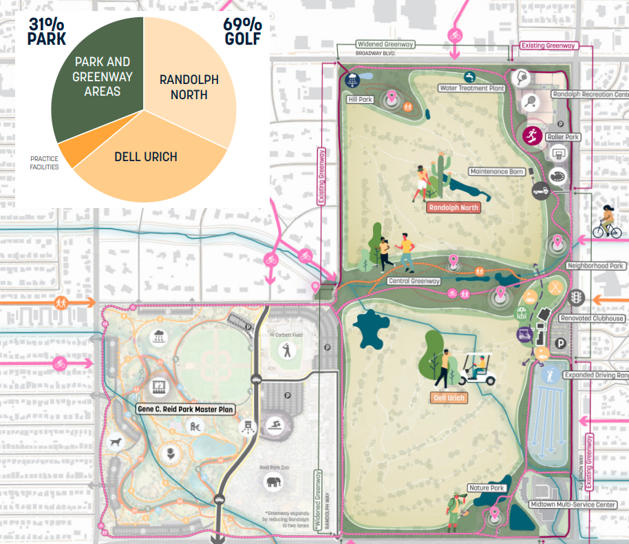 New design concepts for the Randolph Golf Complex and Randolph Park 