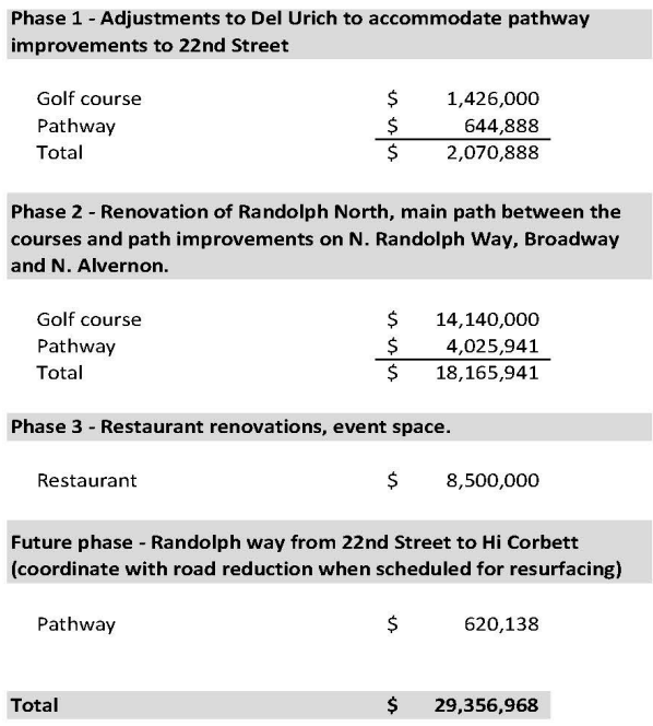 Description of Phases