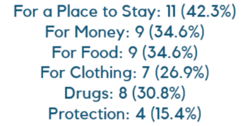 image showing the variety of reasons some of our youth report for being involved