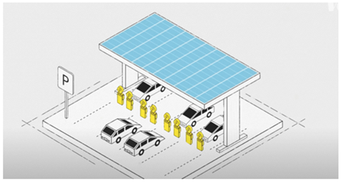 Picture of an example of powering at a EV stations