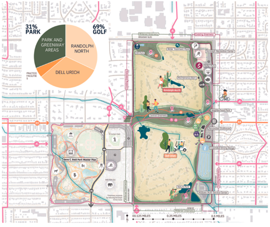 The current concept of the walking path