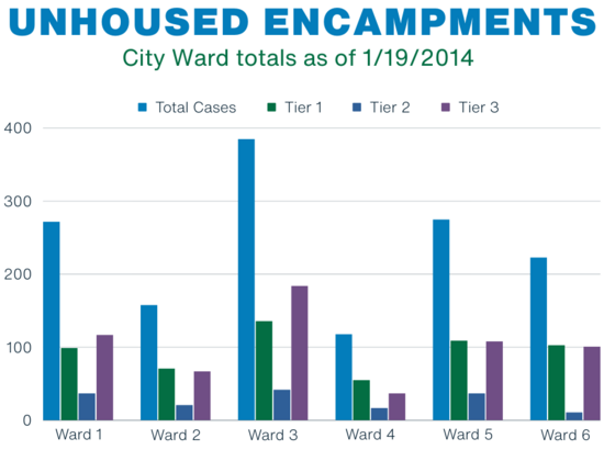 Graphic of Unhoused Encampments