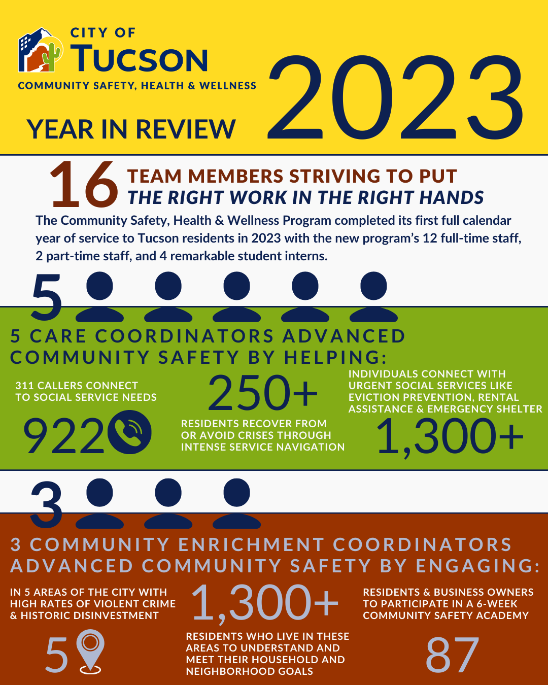 Graphic for CSHW year in review