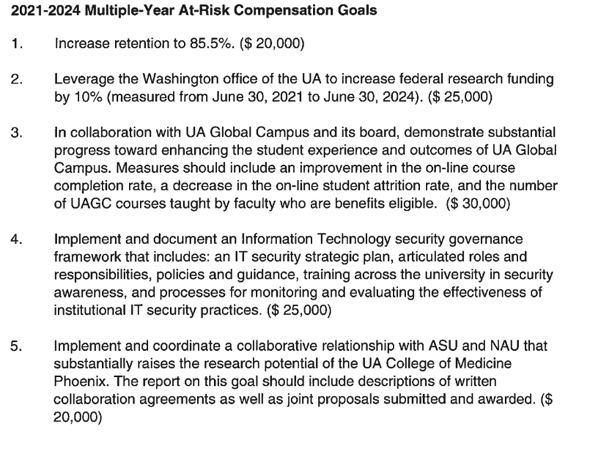 List of Multiple-Year At-Rick Compensation Goals