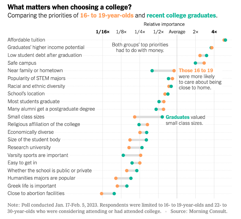 Copy of the survey that Morning Consulting did to see what matters most to prospective college students