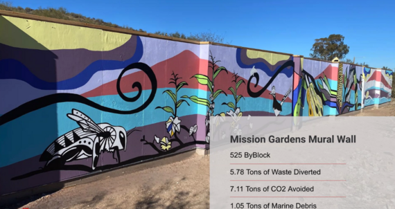 Picture of Mission Gardens Mural