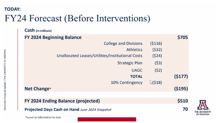 slide showing the financial trajectory the UA will end up with 70 days operating cash on hand