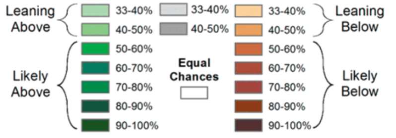 Picture of a key that shows rainfall possibilities