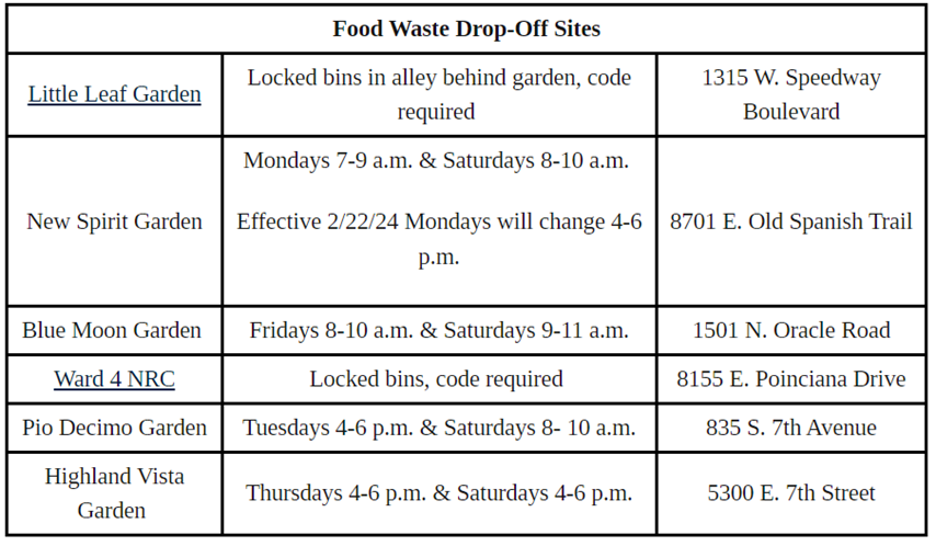 Food Waste Drop-Off Sites