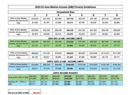 Graphic of statistics regarding housing affordability.