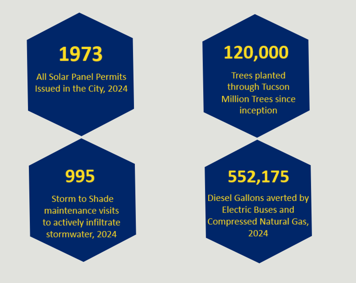 Metrics for August 2024