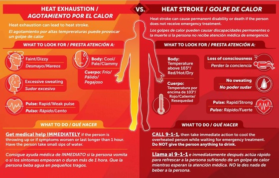 Cooling Center graphic on heat stroke