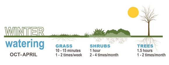 Fall Watering Graphic