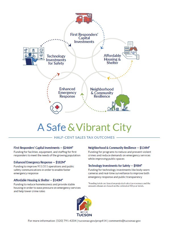 Prop 414 Fact Sheet (2)