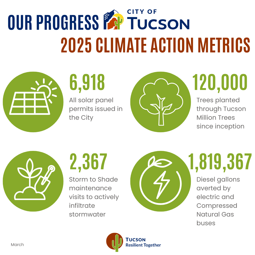 March 2025  Climate Metrics