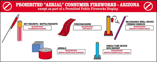Flyer listing consumer fireworks prohibited in Arizona.