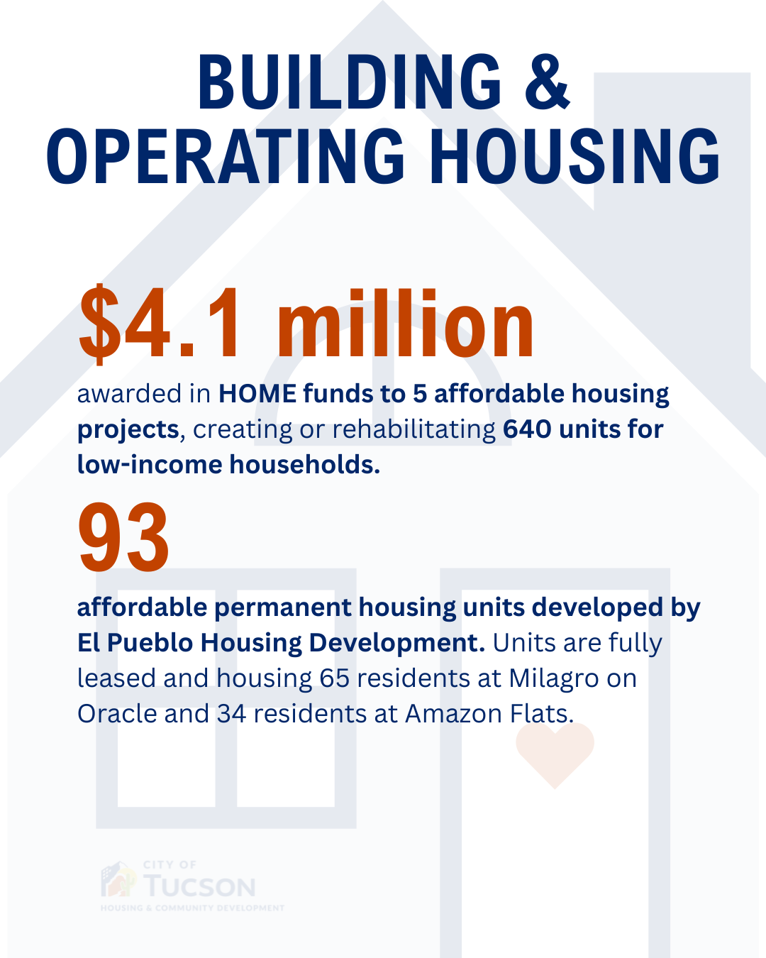 hcd by the numbers