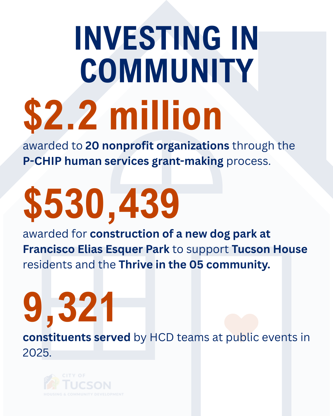 hcd by the numbers