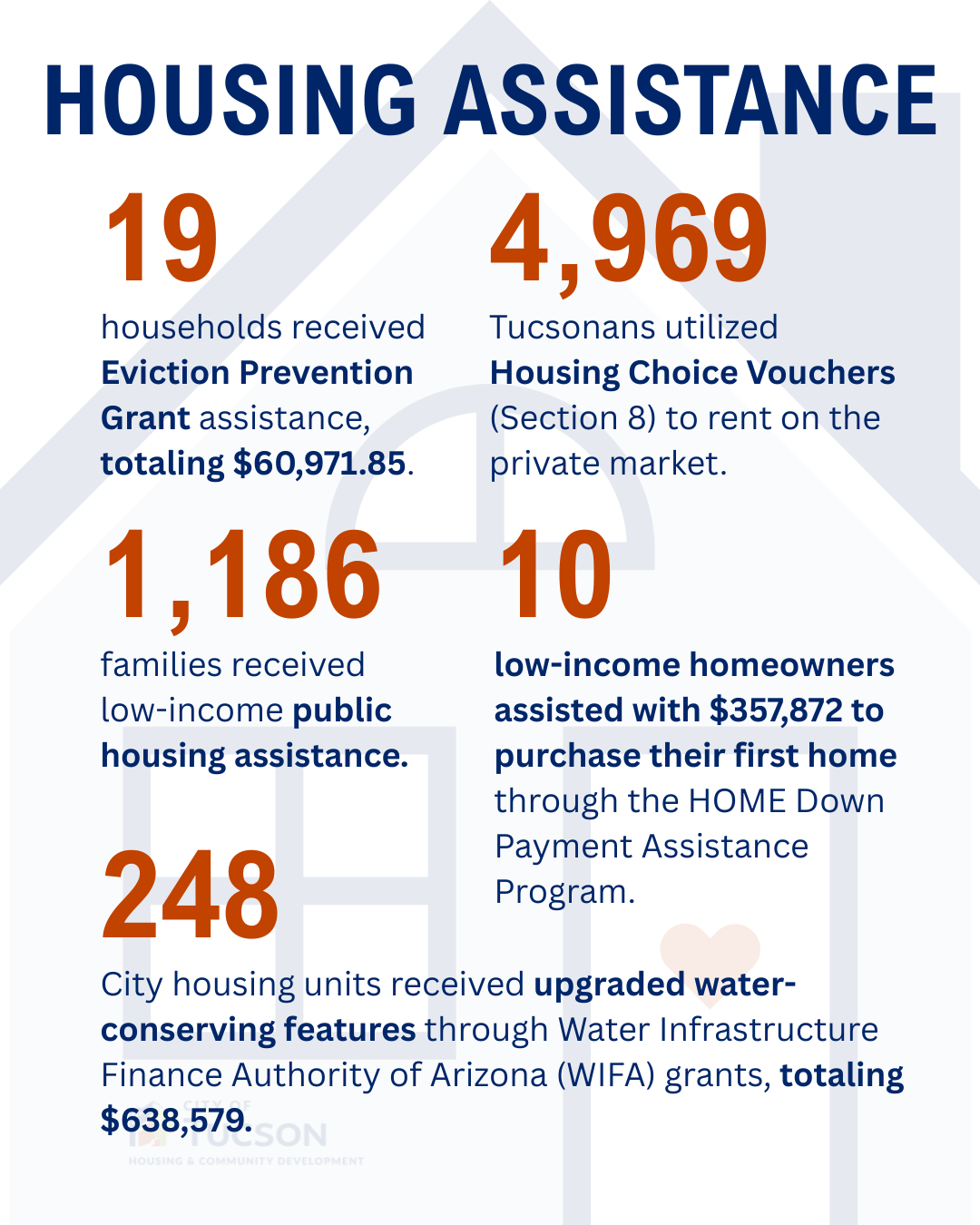 HCD By the Numbers