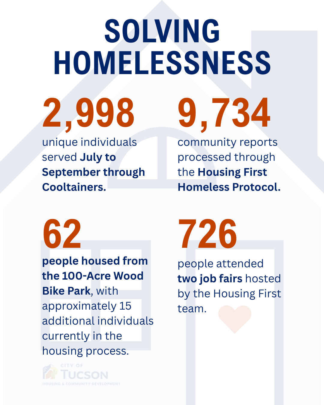 hcd by the numbers