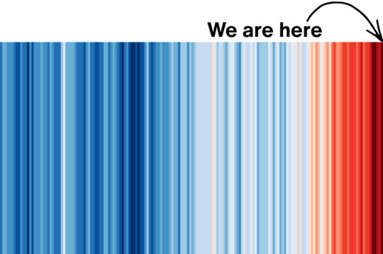 Climate Stripes graphic