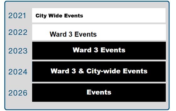 Graphic of the Ward 3 events header throughout the years.