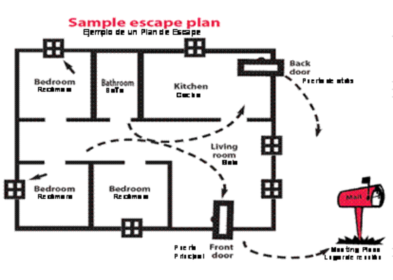 Graphic of a simple escape plan incase of a fire.