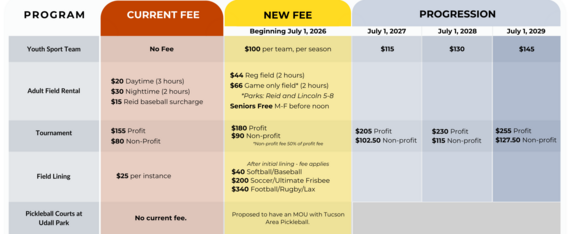 sports fee