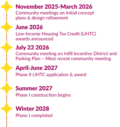 Stone and Speedway Project Timeline