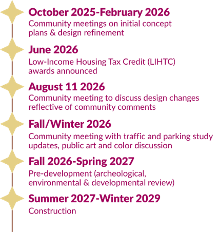 El Rincon Project Timeline