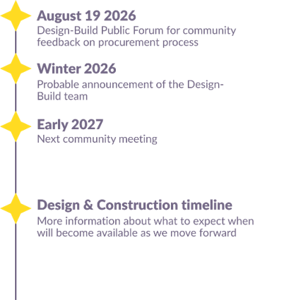 westmoreland project timeline