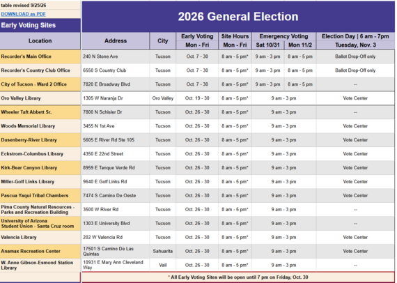 early voting