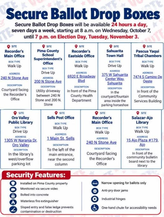 List of secure ballot drop boxes in the Tucson area including the Recorder's Main Office at 240 N Stone