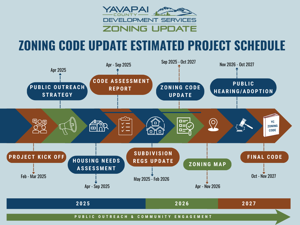 ZONE SCHEDULE