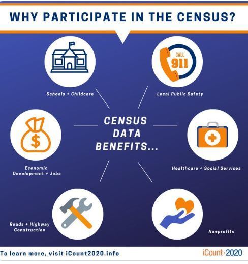 census lawson