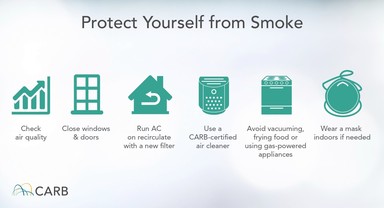 wildfire air quality 2