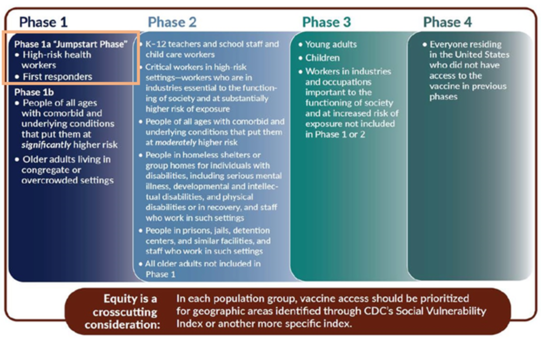 vaccine phases