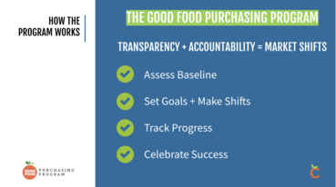 Good Food Purchasing Policy Process
