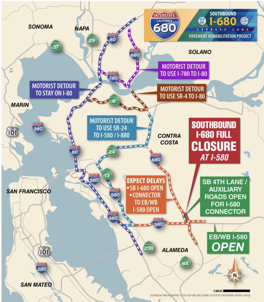 680 Closures