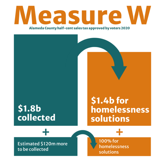 measure w infographic