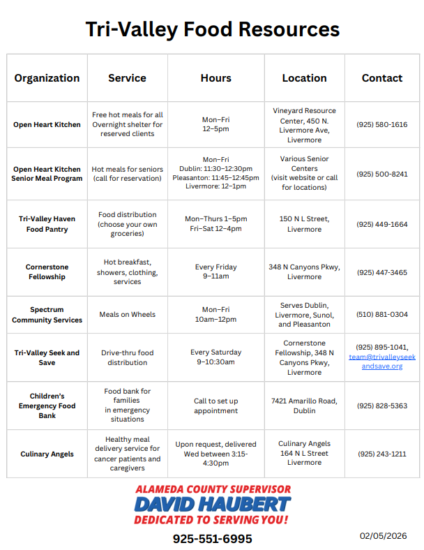Updated Food Resource List pt. 1