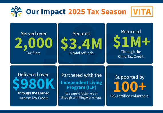 vita impact