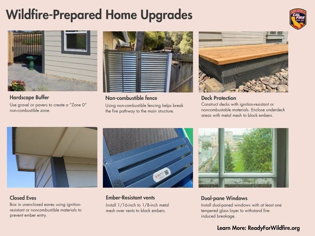 Safer Homes