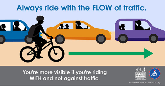 Always ride with the FLOW of traffic. You're more visible if you're riding WITH and not against traffic