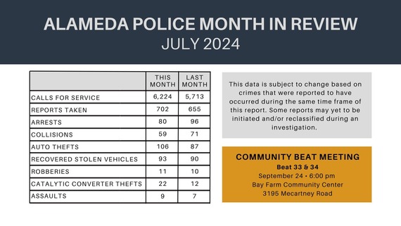 Snapshot of data