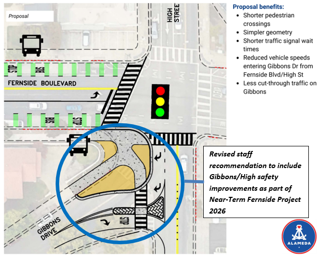 Design concept saying "revised staff recommendation to include "Gibbons/High safety improvements as part of near-term Fernside Project in 2026"