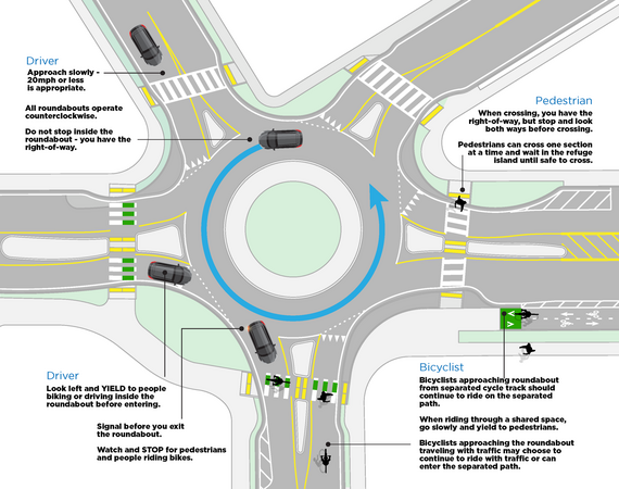 infographic on using roundabouts