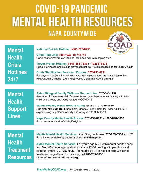 Mental Health Resources