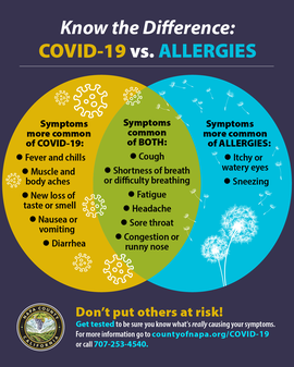 COVID v. Allergies (ENGLISH) 