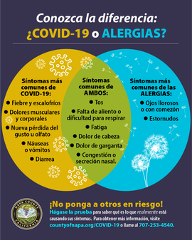 COVID v. Allergies (SPANISH) 